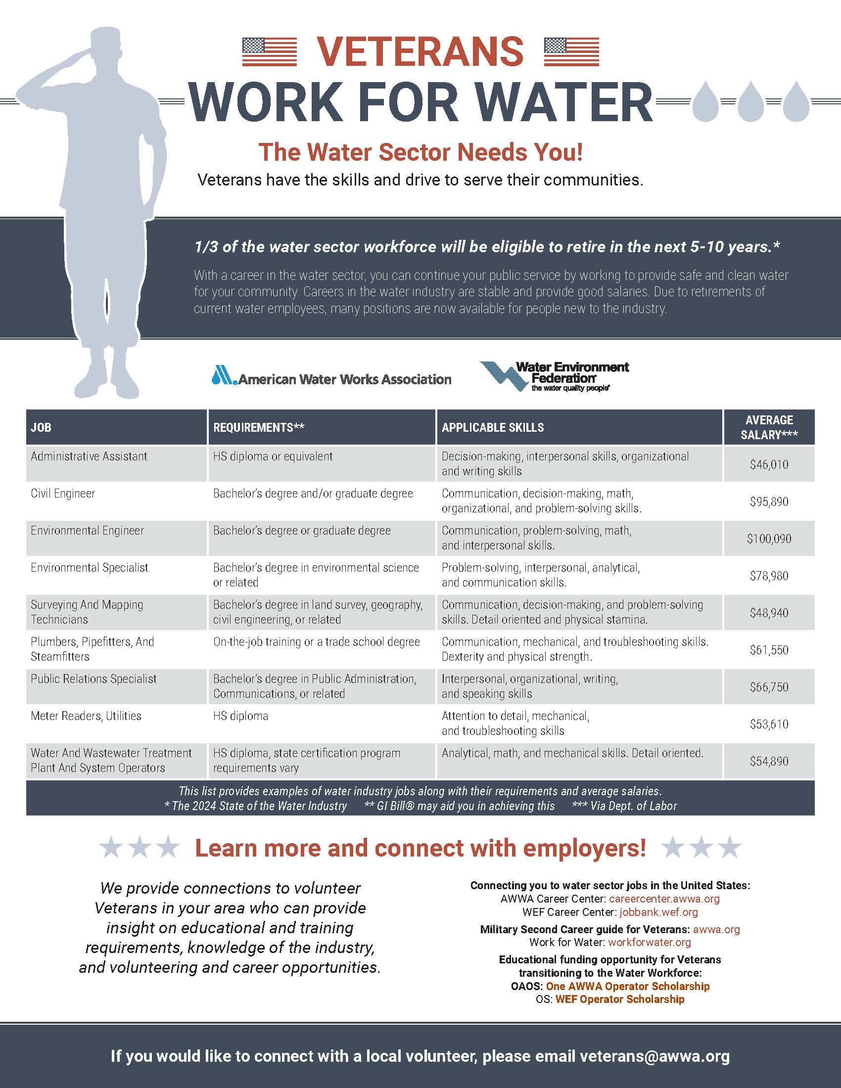 One pager on civilian positions in water.